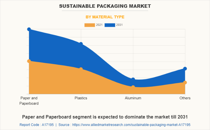 The Rise of Sustainable Packaging